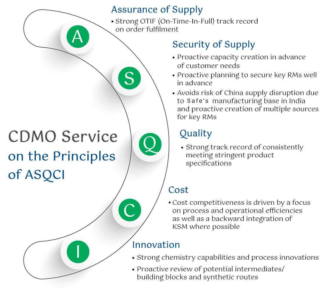 ASQCI Principles