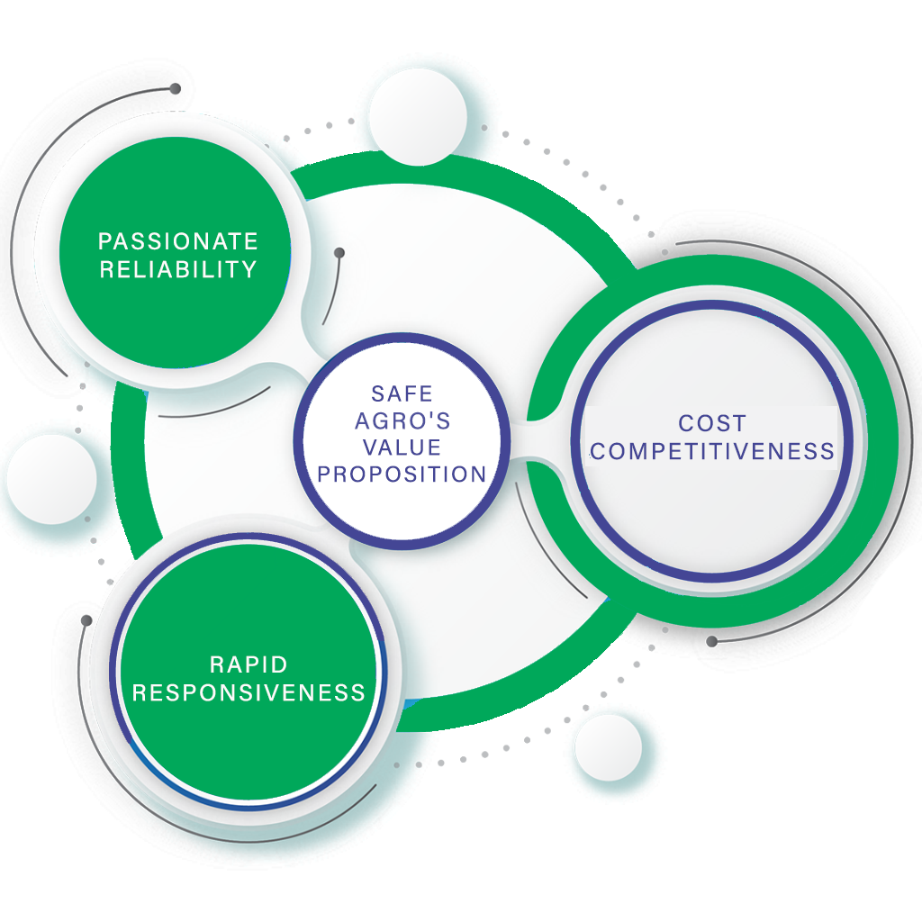 Value Proposition